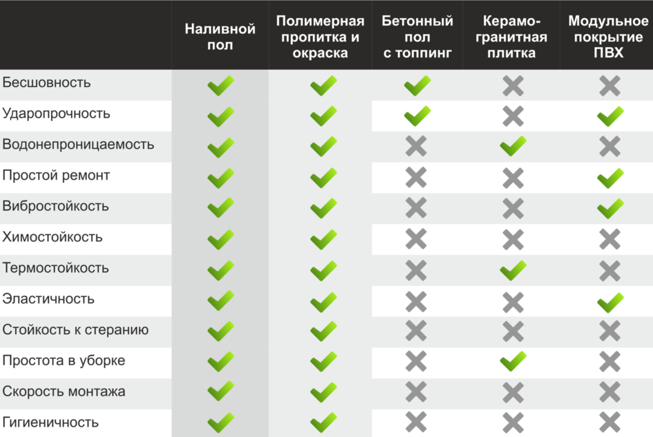 Описание изображения
